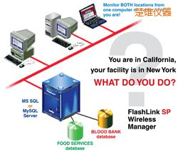 楚雄軟件(桌面和網(wǎng)絡(luò)托管))