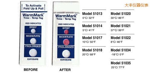���S�ض�ָʾ�˺� WarmMark Thermolabels