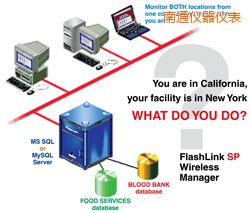 ��ͨܛ��(����;W(w��ng)�j�йܣ�)